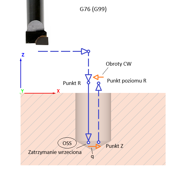 fanuc_drill_cycle