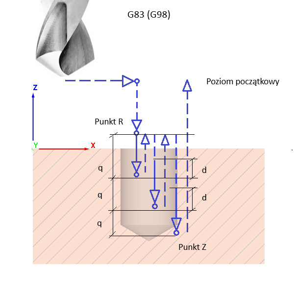 fanuc_drill_cycle