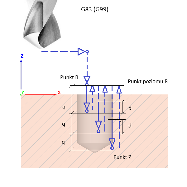 fanuc_drill_cycle