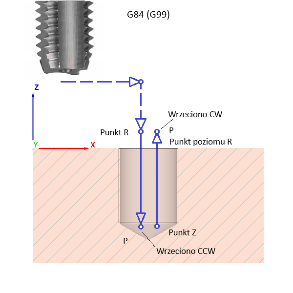 fanuc_drill_cycle