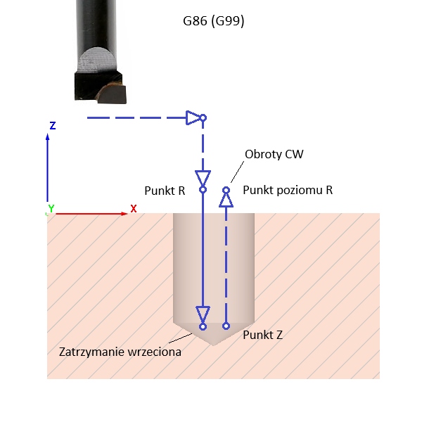fanuc_drill_cycle