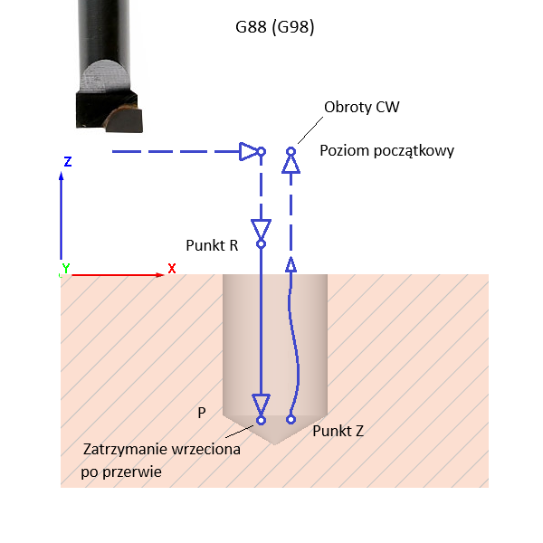 fanuc_drill_cycle