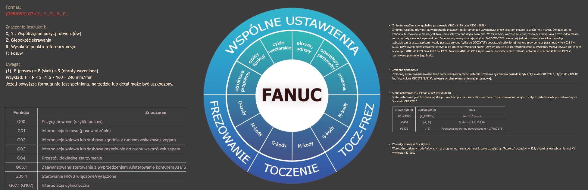 Fanuc Control